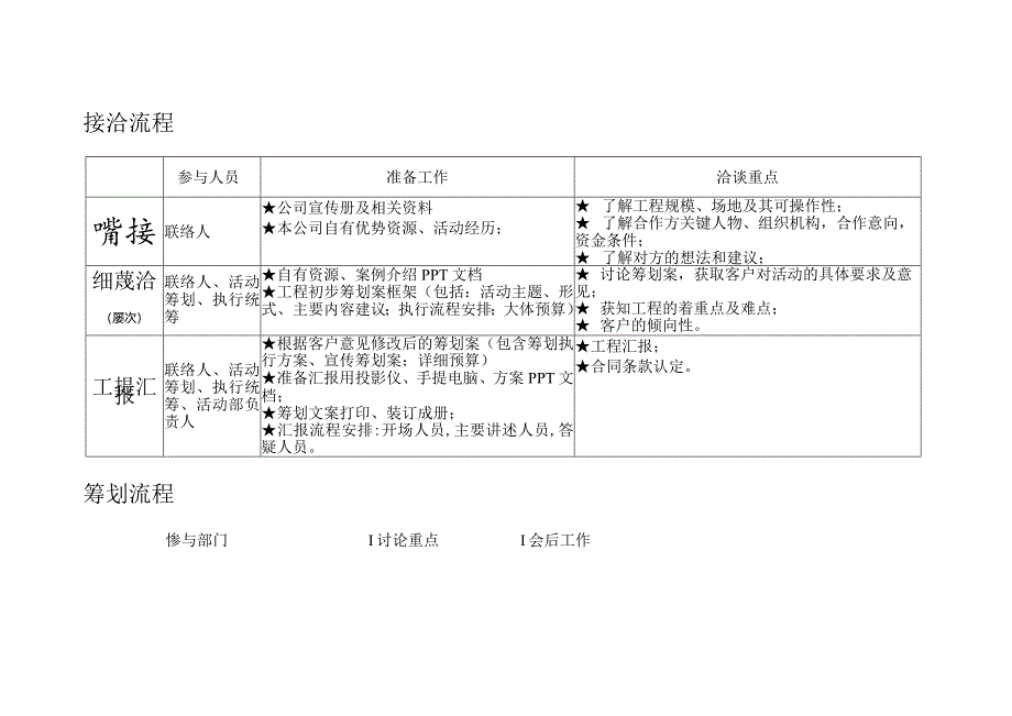 活动项目执行流程图 经典.docx_第3页