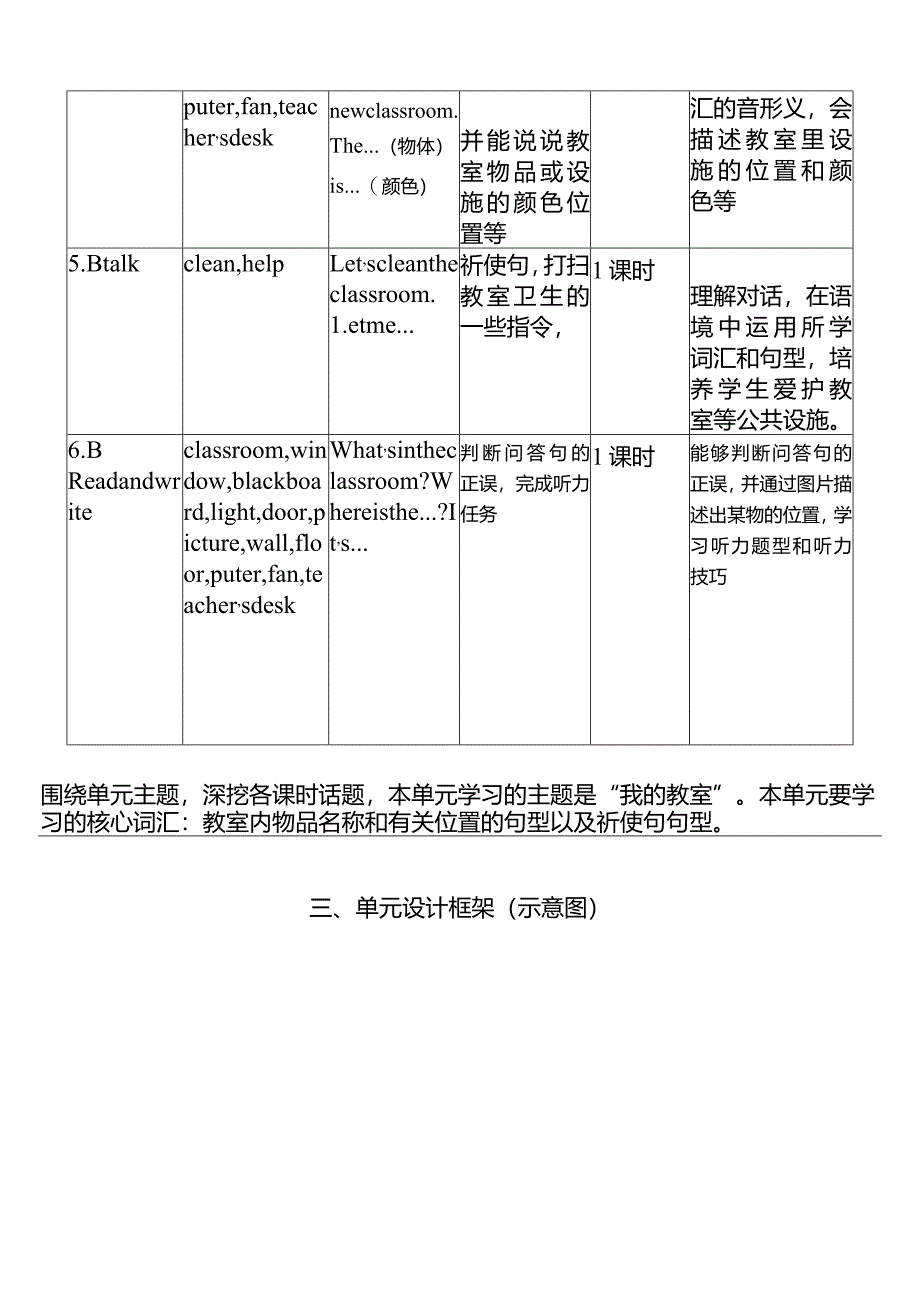 人教PEP四上大单元教学Unit 1 My classroom PA Let's talk 教案.docx_第2页