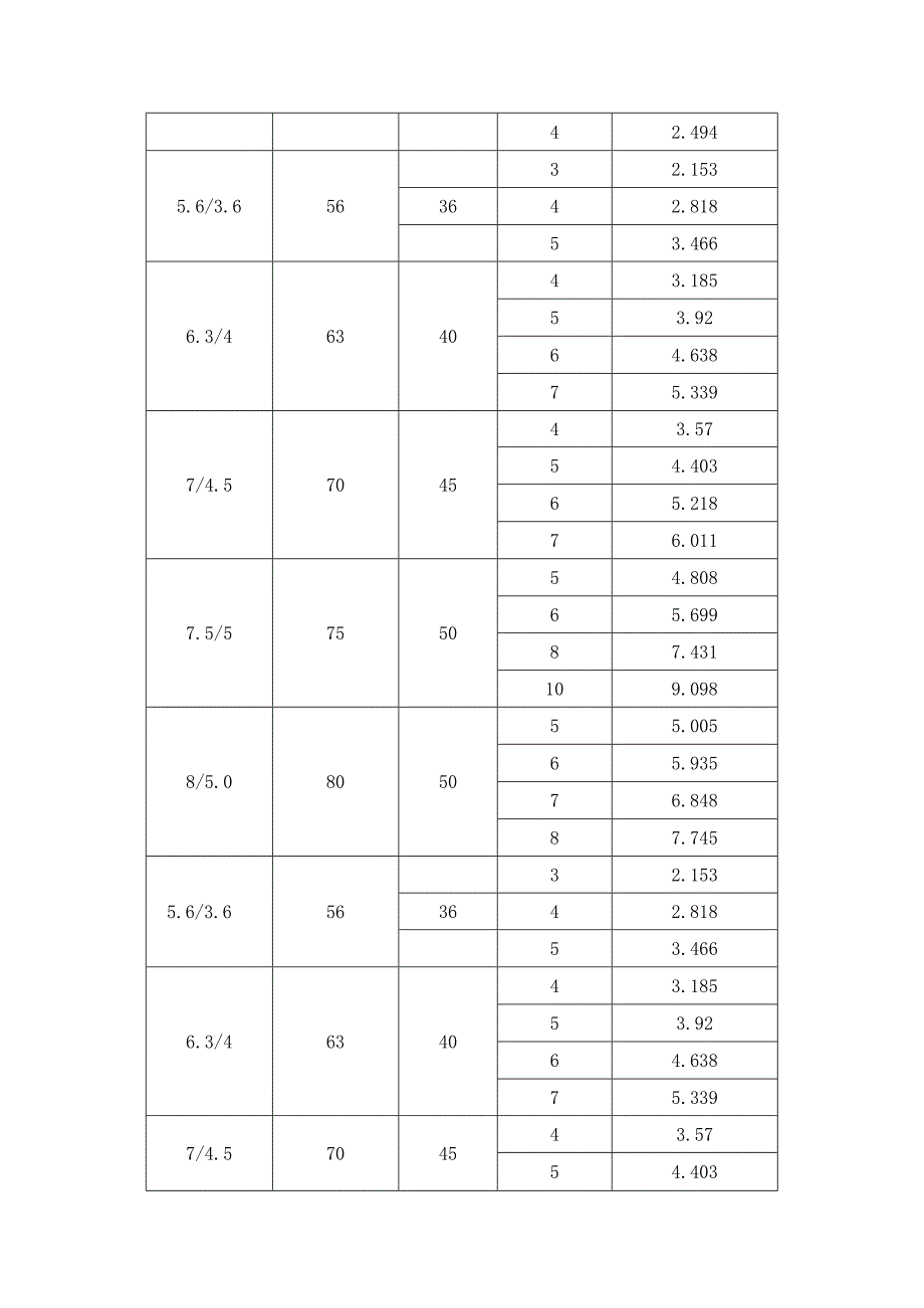 角钢理论重量表不等边角钢理论重量表.docx_第3页