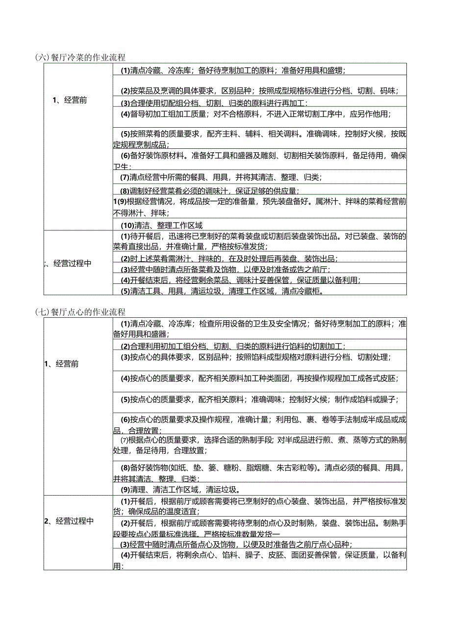 烹调的作业流程与标准.docx_第3页