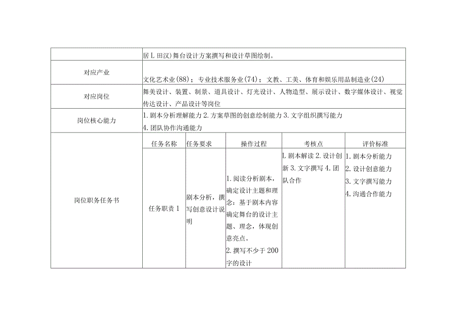 2024年河北省职业院校技能大赛舞台布景赛项赛题《白蛇传》.docx_第2页