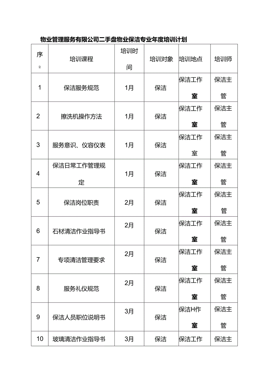 物业管理服务有限公司二手盘物业保洁专业年度培训计划.docx_第1页