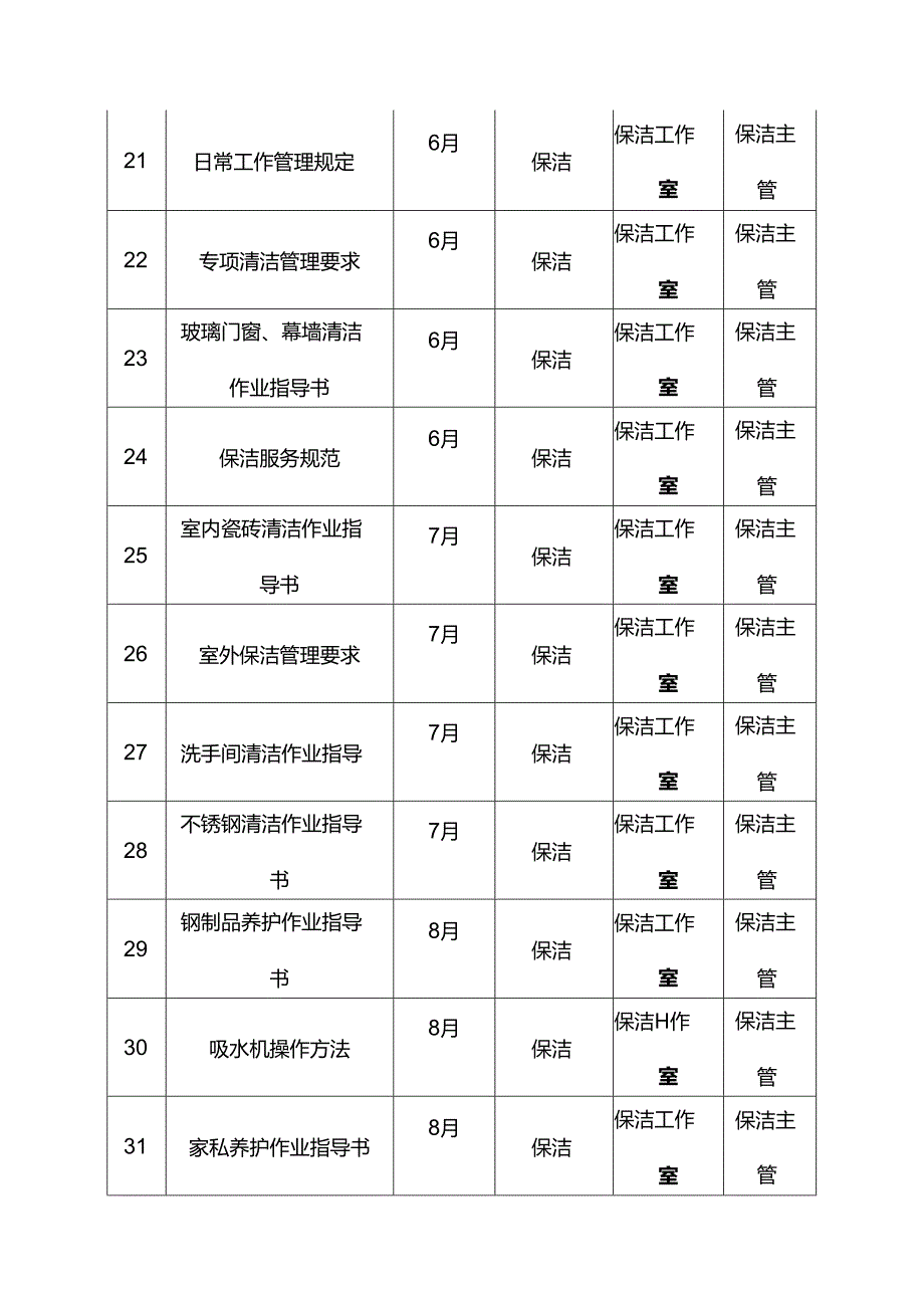 物业管理服务有限公司二手盘物业保洁专业年度培训计划.docx_第3页