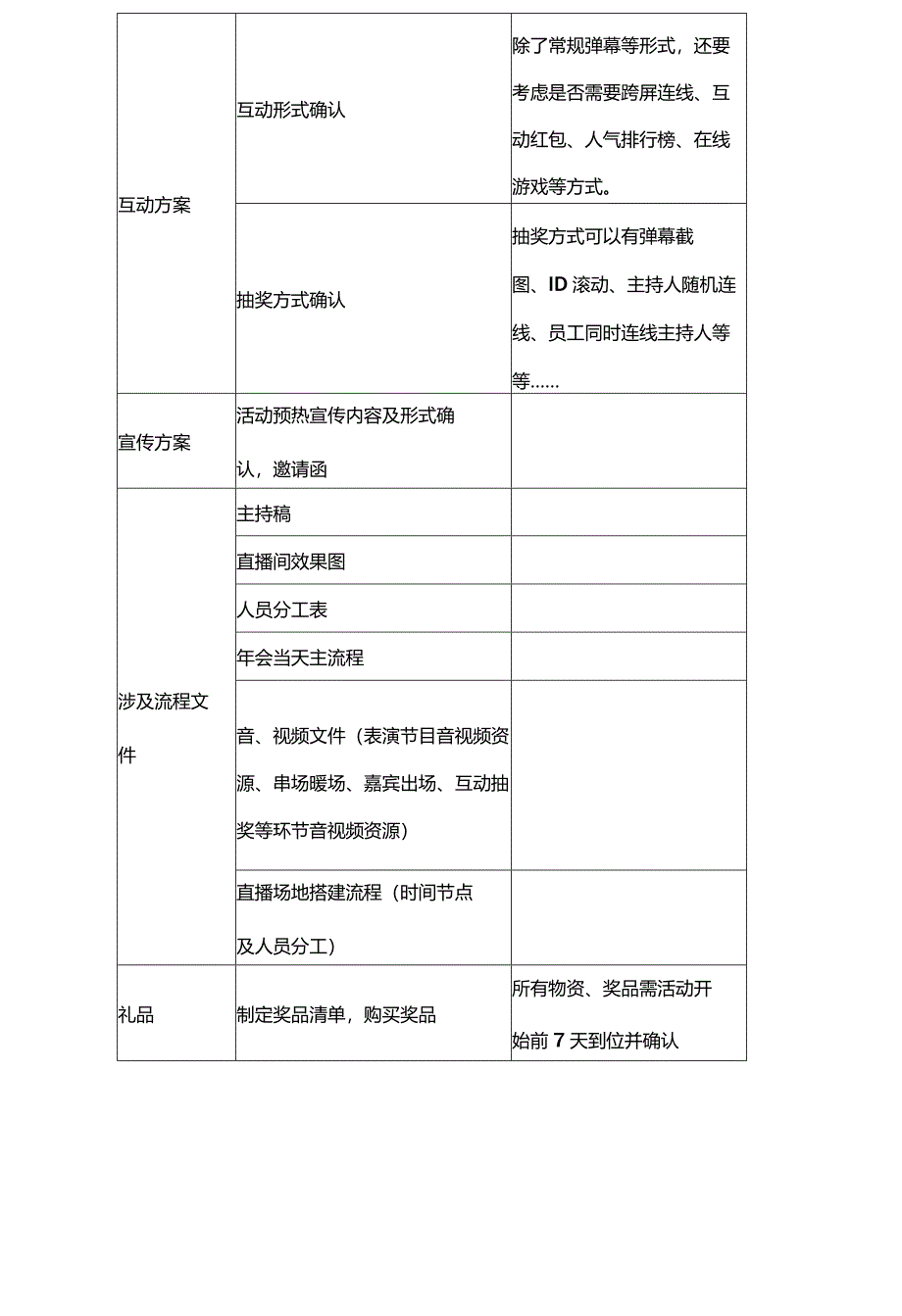 线上年会活动策划全案.docx_第3页