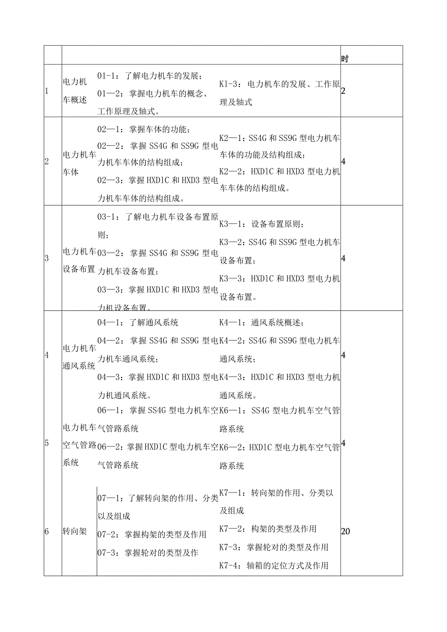 《电力机车总体及走行部》课程标准.docx_第3页