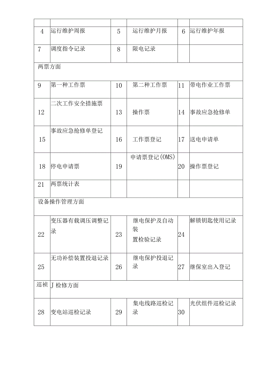 光伏电站生产任务实施方案.docx_第3页