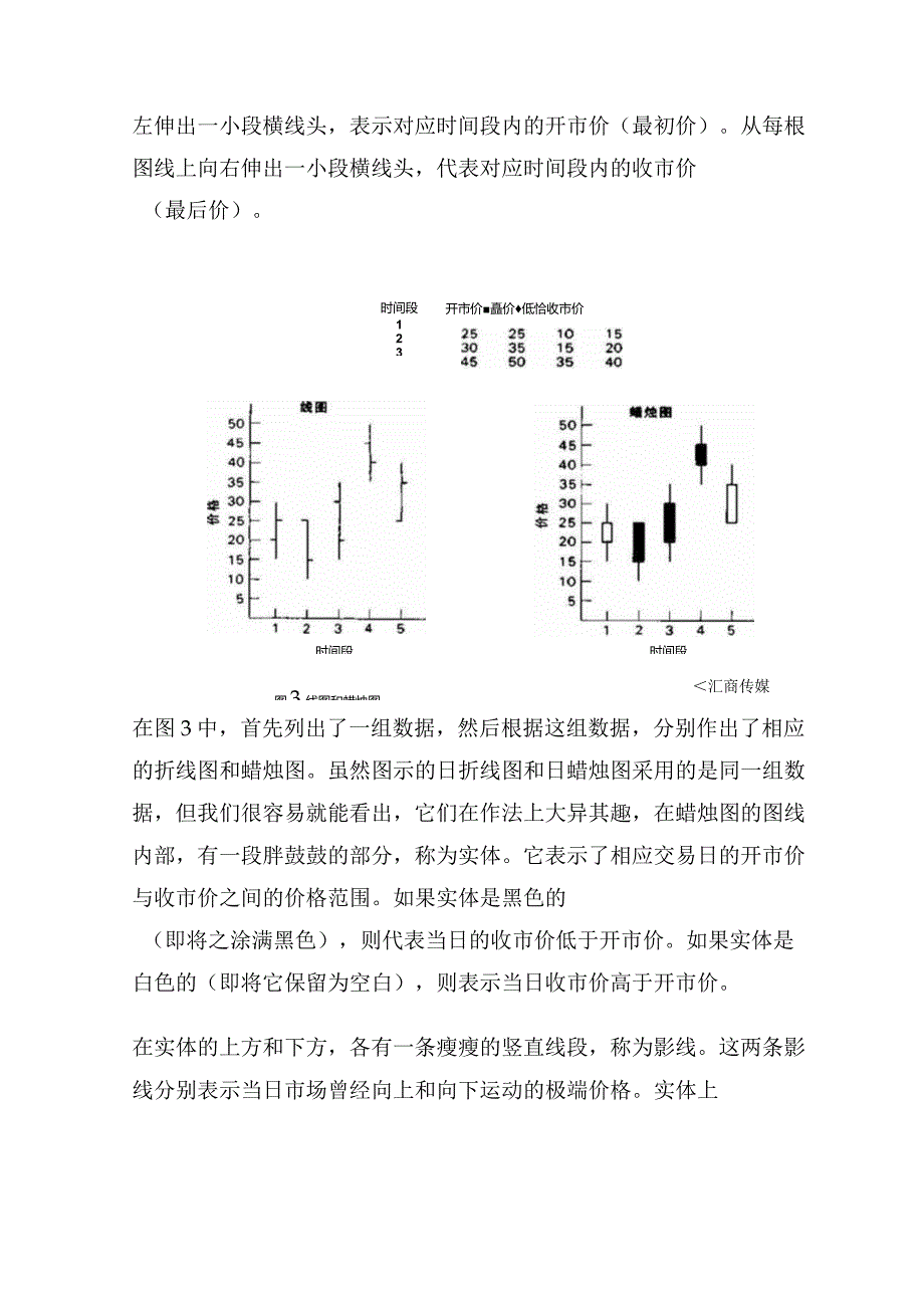 日本蜡烛图系列（1）—绘制蜡烛图的方法.docx_第3页