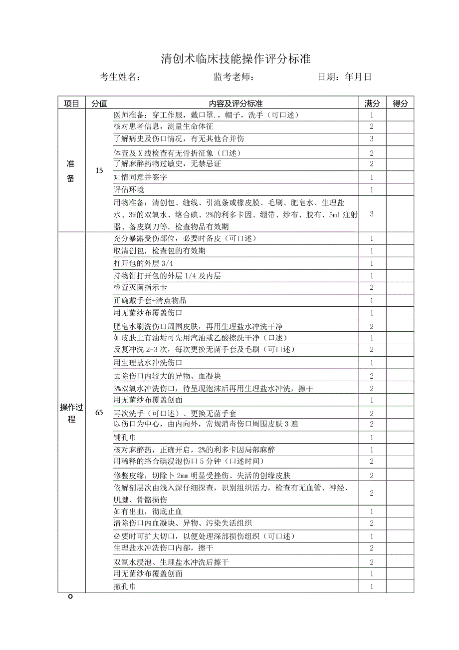 清创术临床技能操作评分标准.docx_第1页