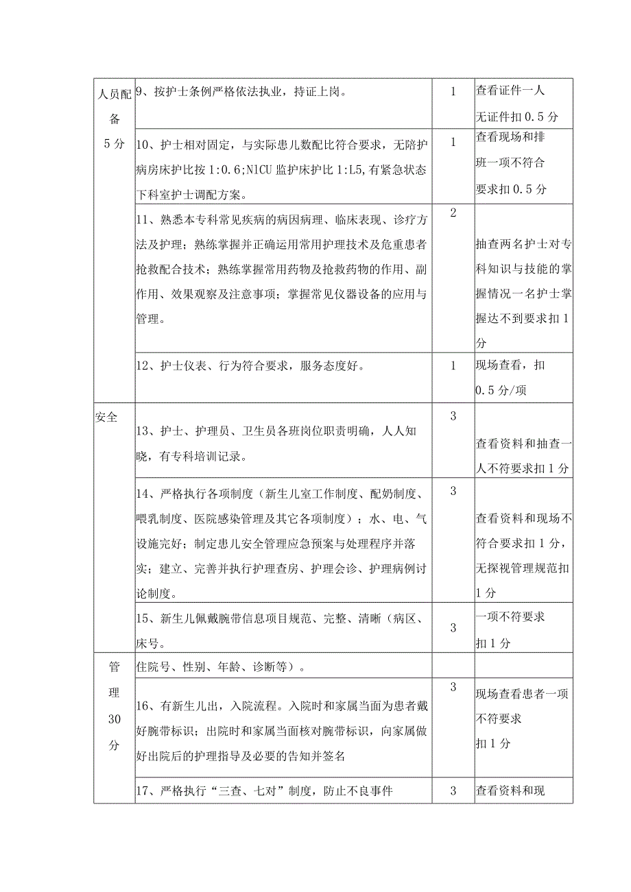 新生儿病房护理质量评价标准.docx_第2页