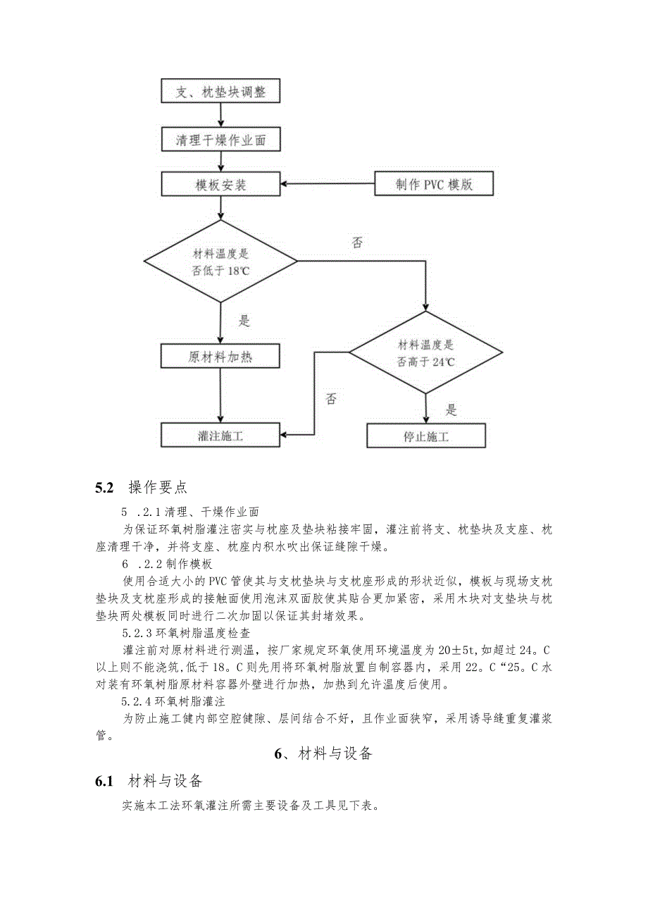 建设工程—人字门支垫块环氧树脂灌注施工工法工艺.docx_第2页