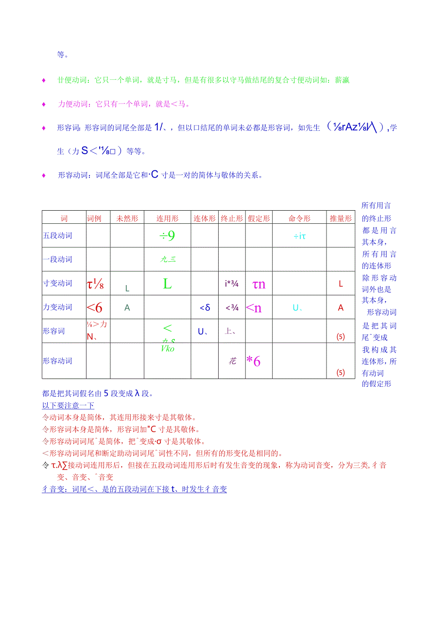 日语12品词.docx_第2页