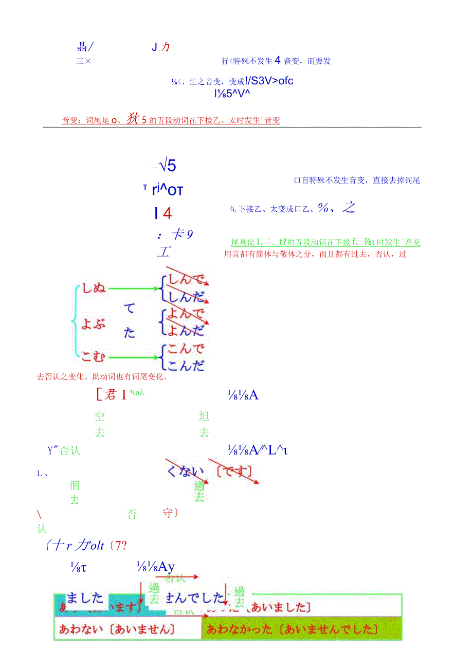 日语12品词.docx_第3页