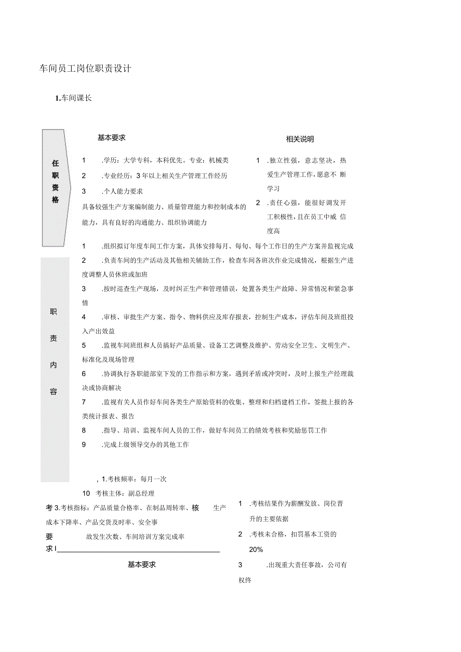 车间员工岗位职责说明书.docx_第1页