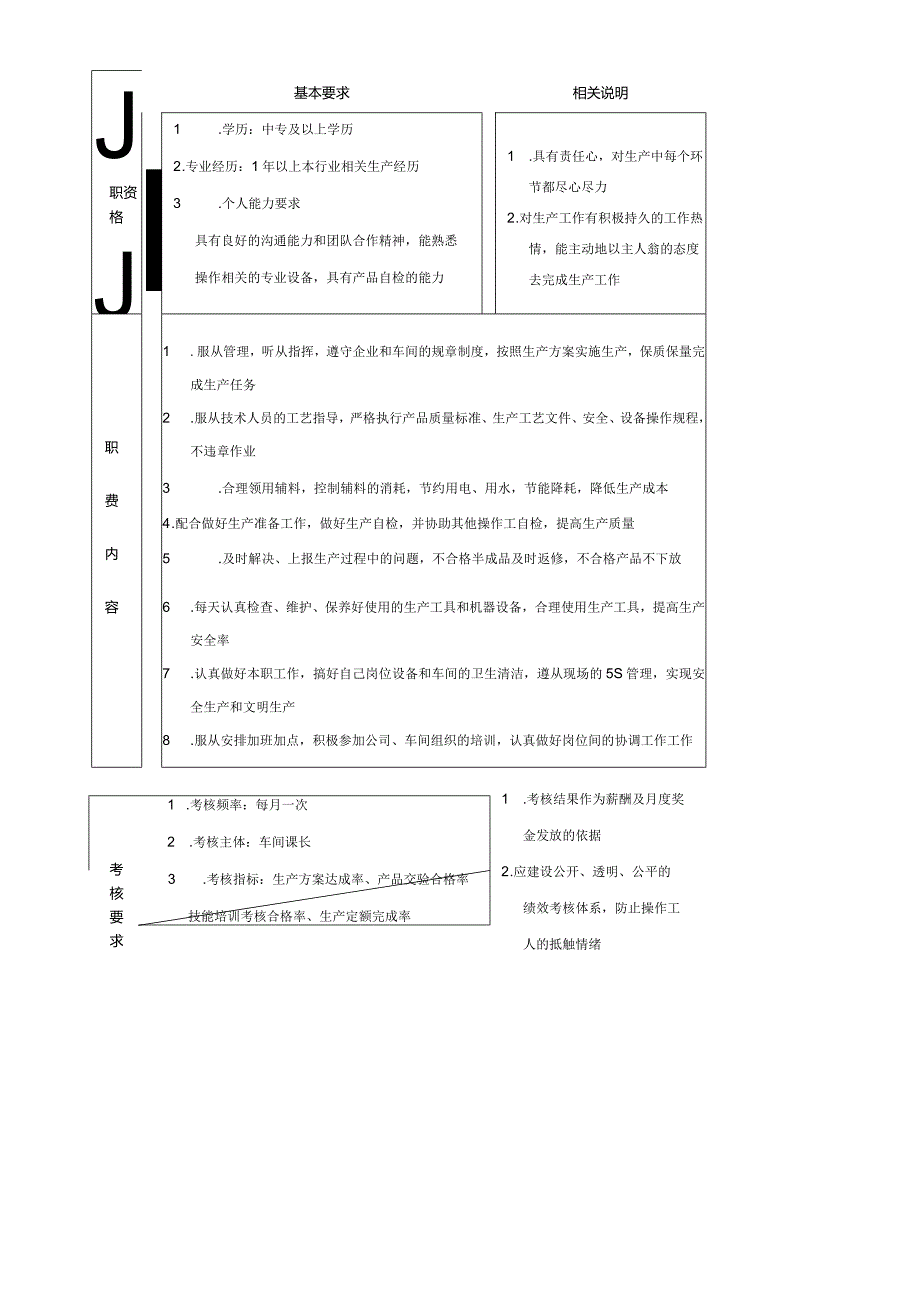 车间员工岗位职责说明书.docx_第3页