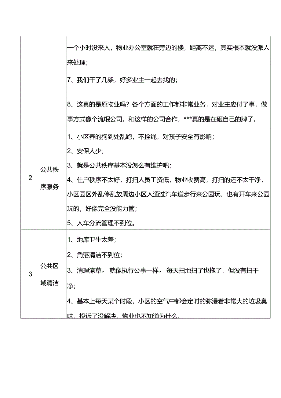 物业管理服务有限公司二手盘物业项目满意度工作安排.docx_第2页