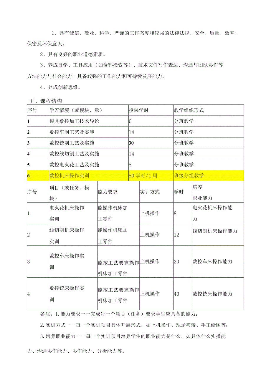 《模具数控加工技术》课程标准.docx_第3页