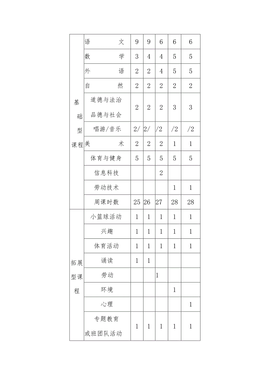 小学2023学年课程计划.docx_第2页