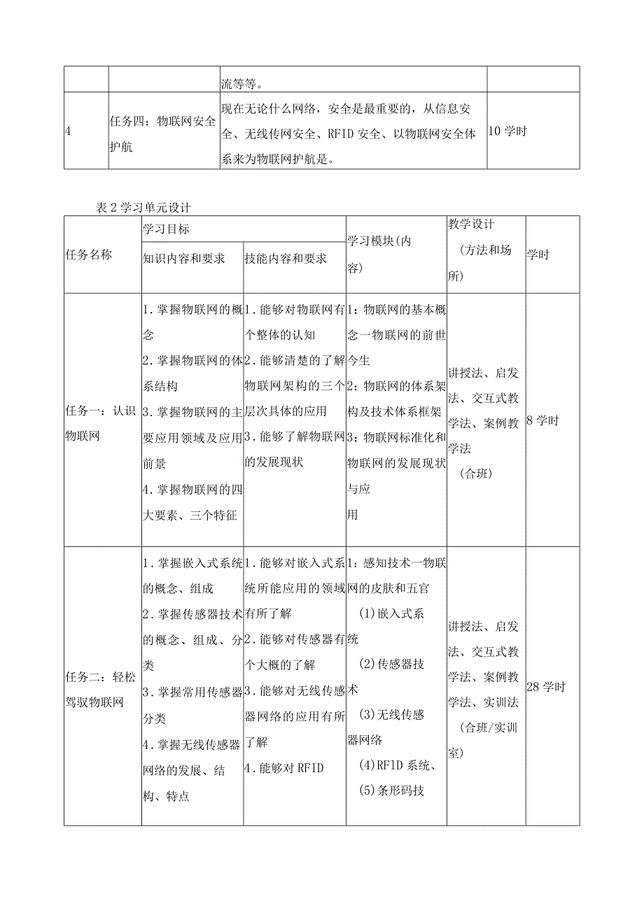 《物联网应用概述》课程标准.docx_第3页