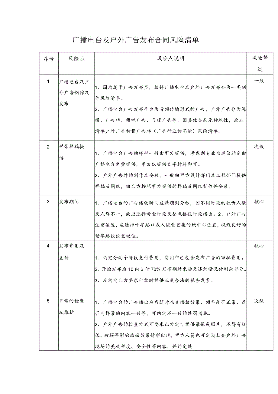 广播电台及户外广告发布合同风险清单.docx_第1页