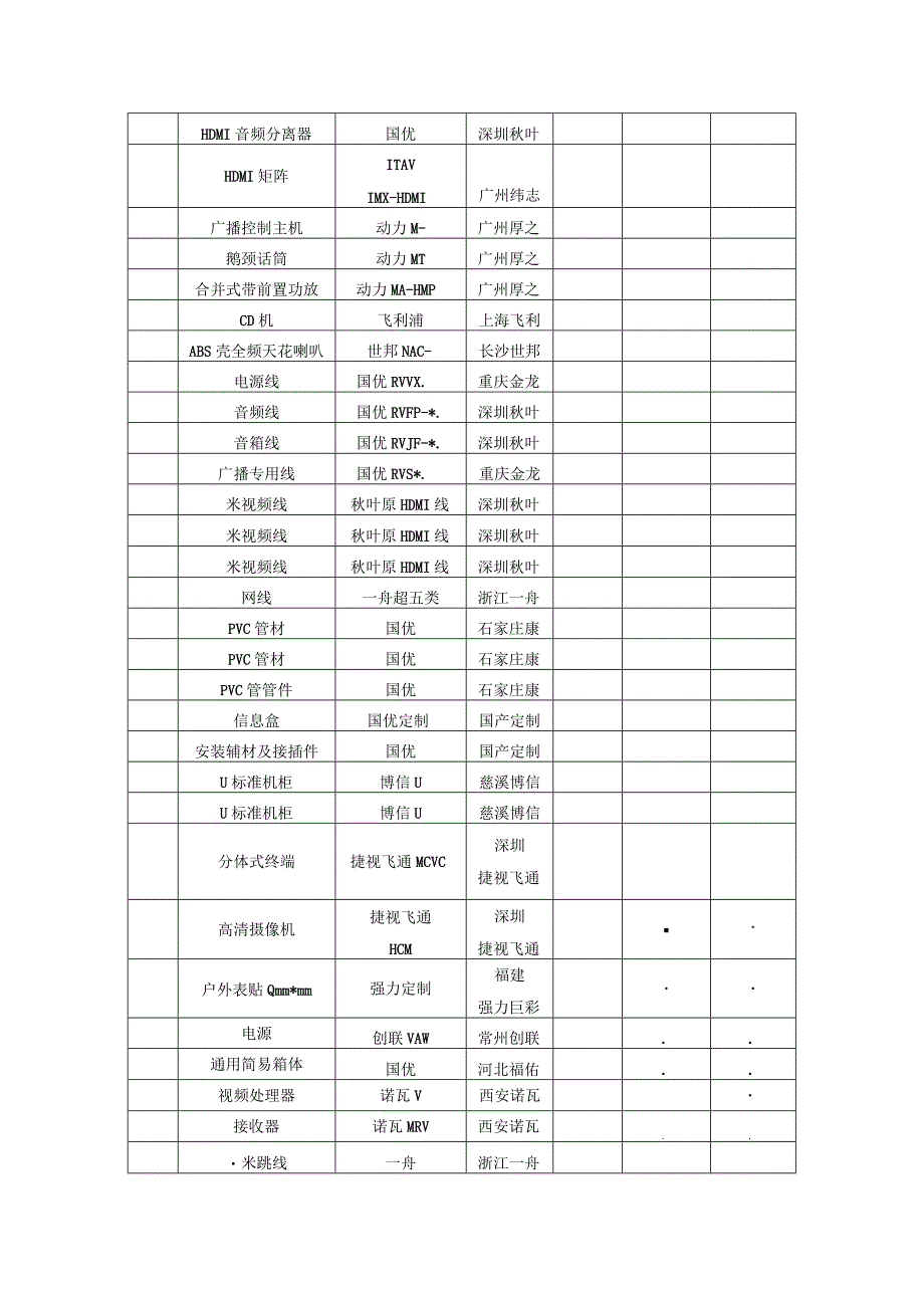 疾病预防控制中心新办公大楼信息化设备采购结果招投标书范本.docx_第2页