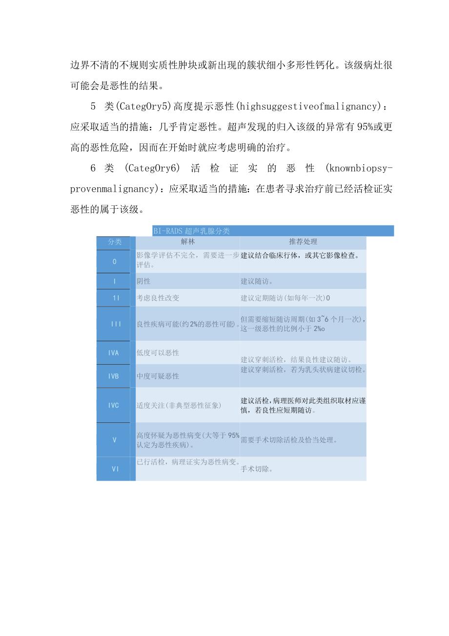 乳腺结节、肺结节、甲状腺结节RADS等临床分级要点.docx_第2页