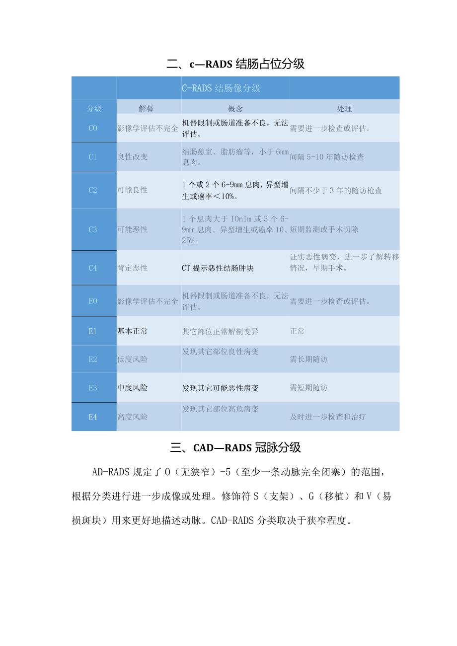 乳腺结节、肺结节、甲状腺结节RADS等临床分级要点.docx_第3页