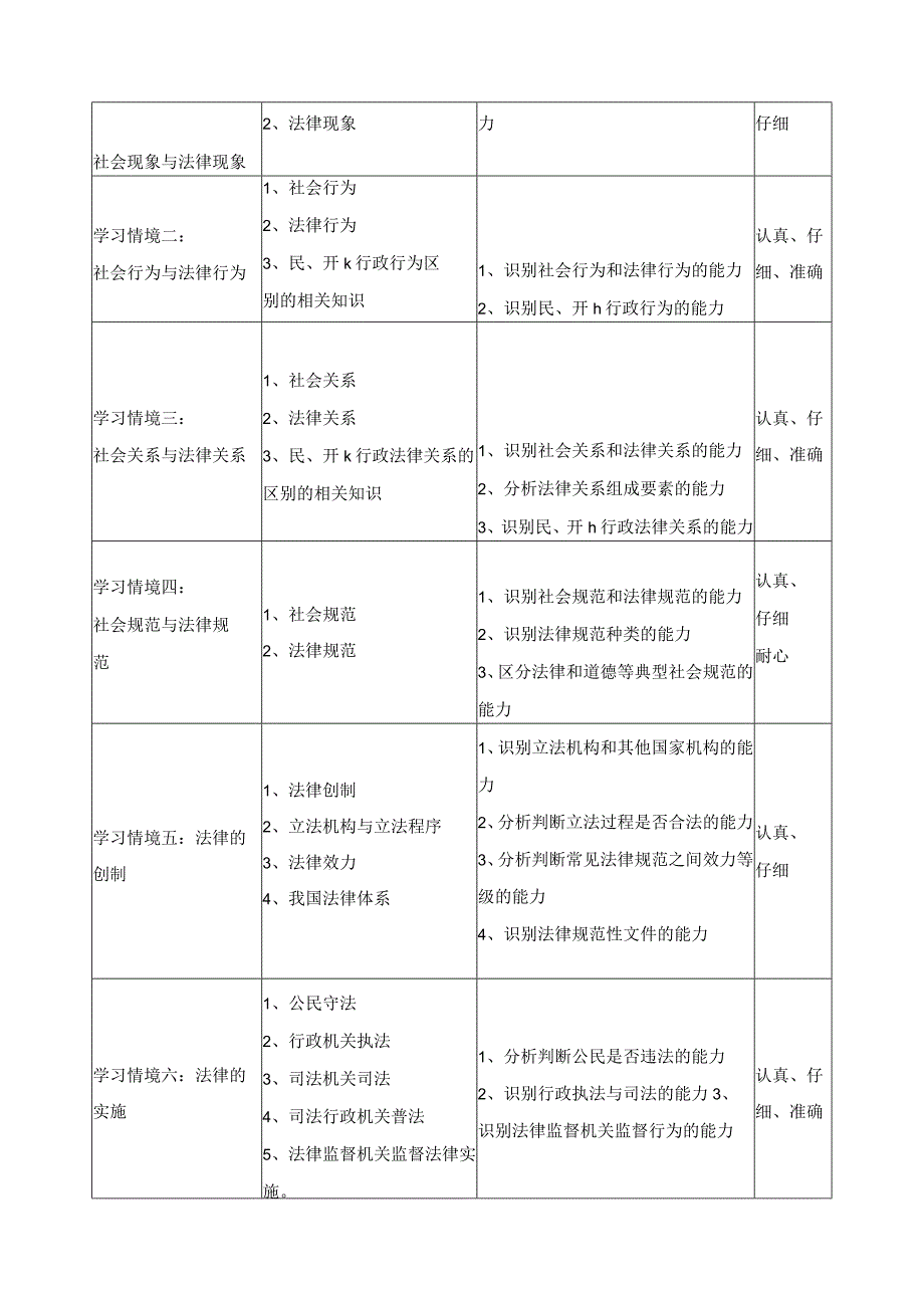 《法学基础》课程标准.docx_第3页