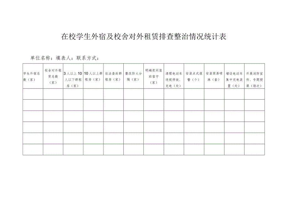 在校学生外宿及校舍对外租赁排查整治情况统计表.docx_第1页