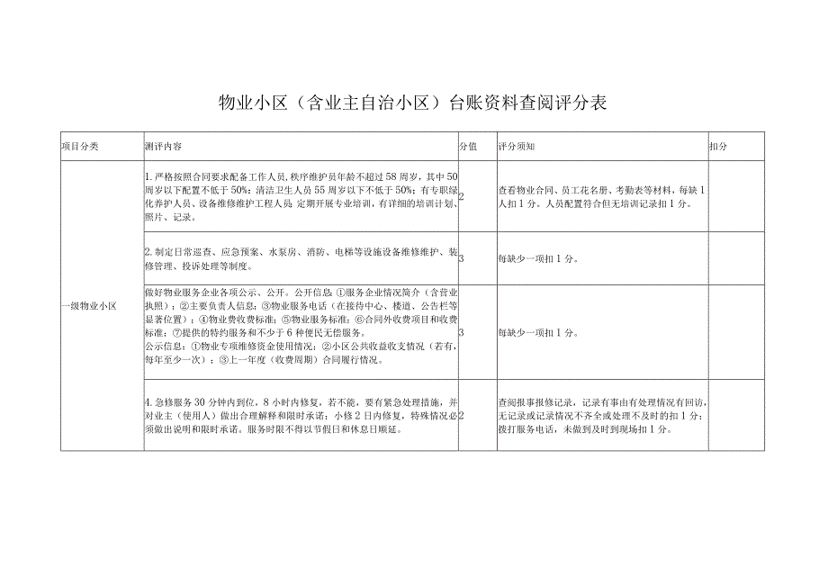 物业小区（含业主自治小区）台账资料查阅评分表.docx_第1页