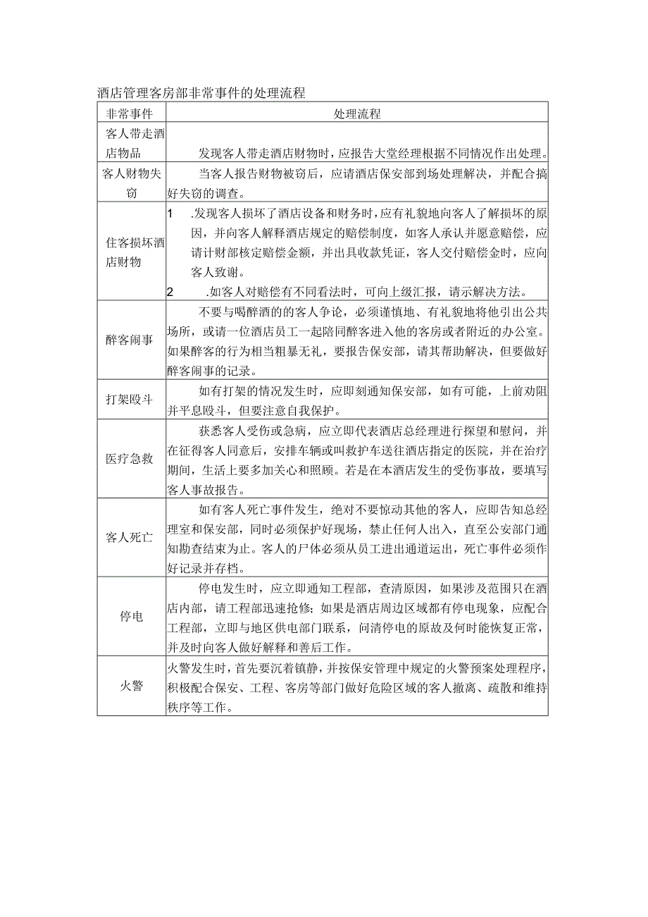 酒店管理客房部非常事件的处理流程.docx_第1页