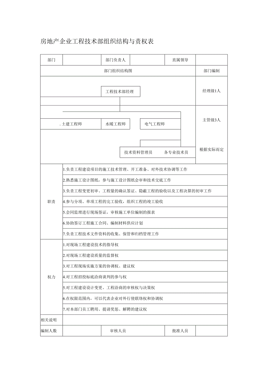 房地产企业工程技术部组织结构与责权表.docx_第1页