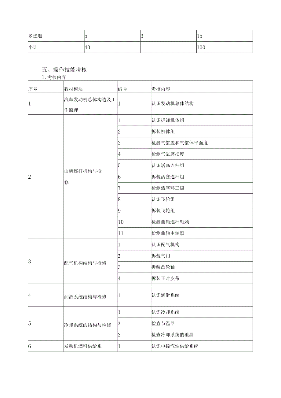 《汽车发动机检测与维修》课程考试标准.docx_第2页