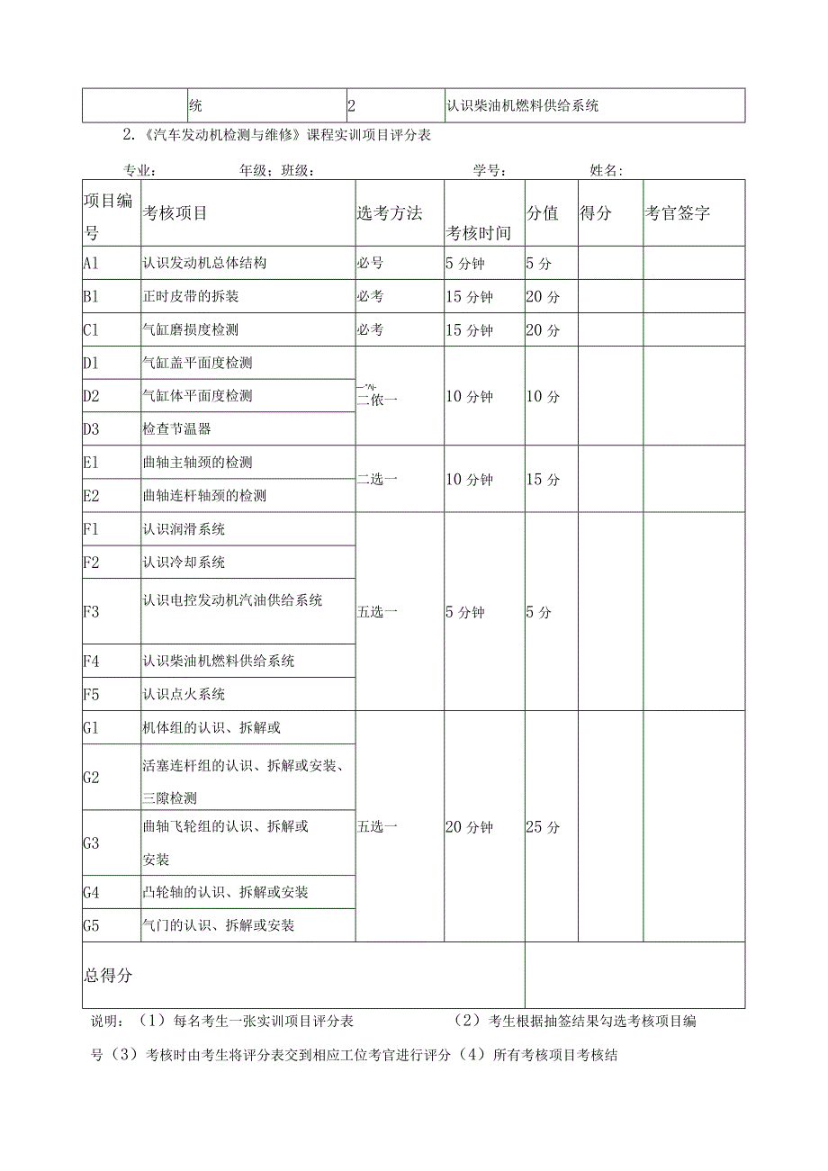 《汽车发动机检测与维修》课程考试标准.docx_第3页