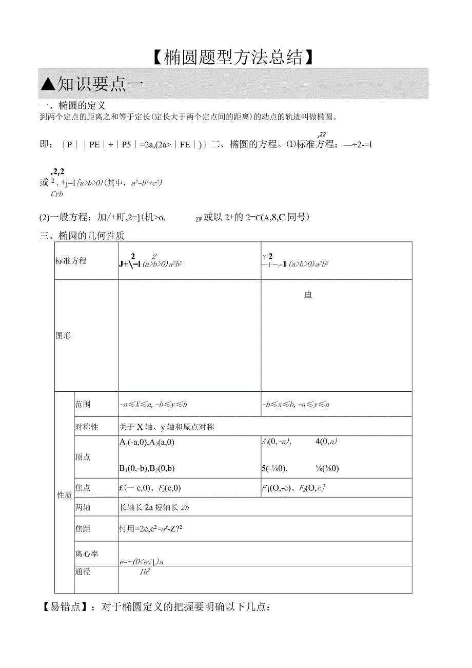 椭圆题型方法总结.docx_第1页