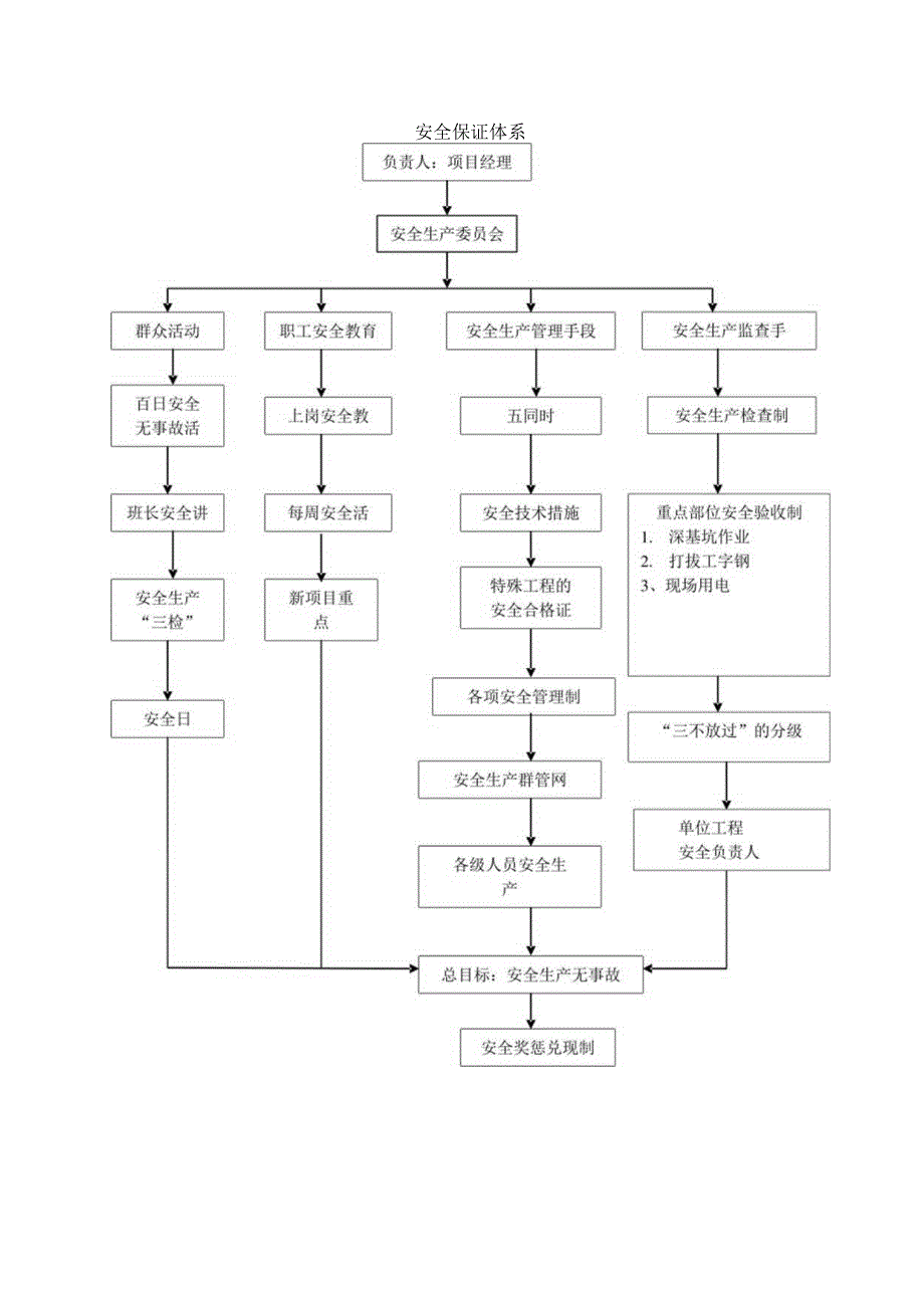 安全保证体系.docx_第1页