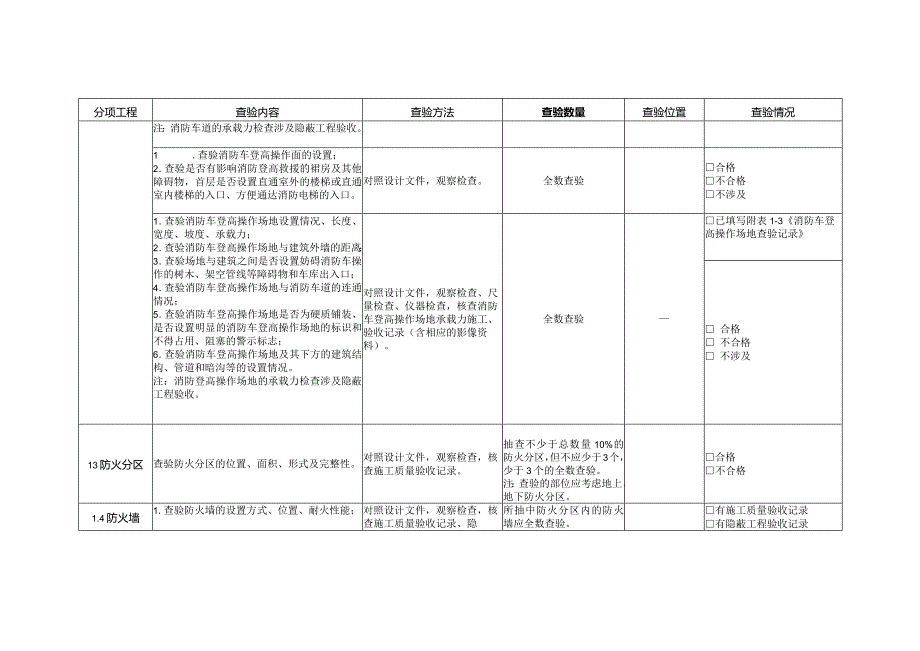 建筑防火查验记录.docx_第2页