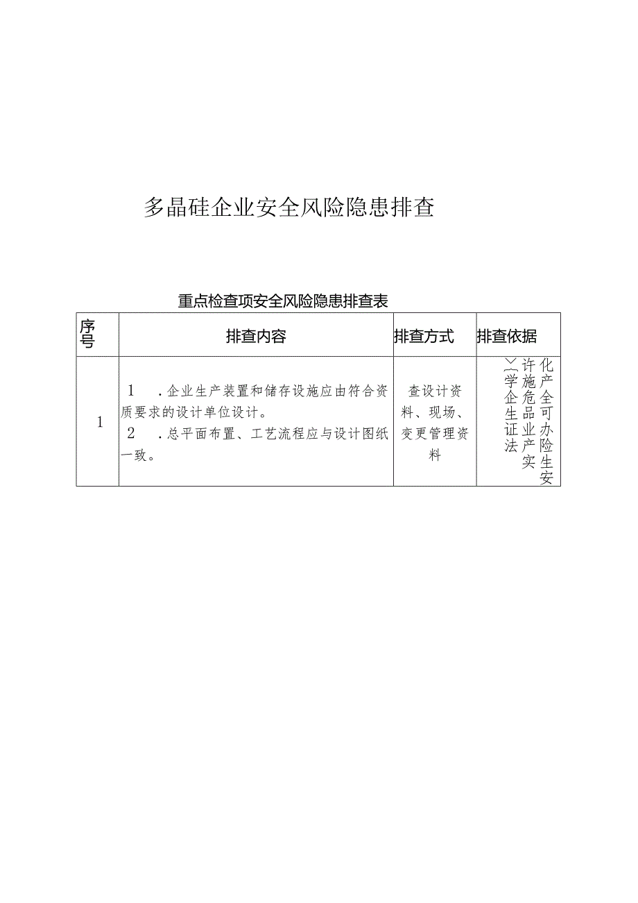 多晶硅企业安全风险隐患排查重点检查项安全风险隐患排查表.docx_第1页