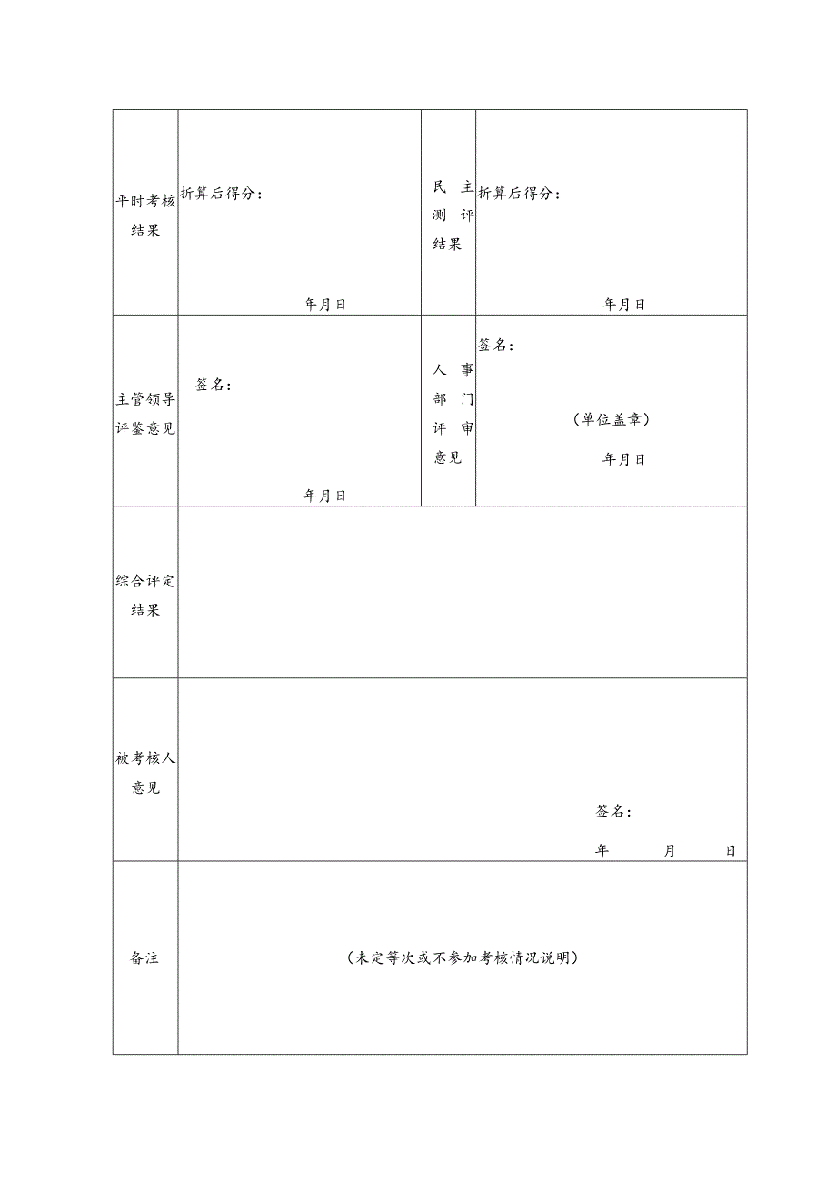 公司职员（聘用人员）年度考核表.docx_第2页