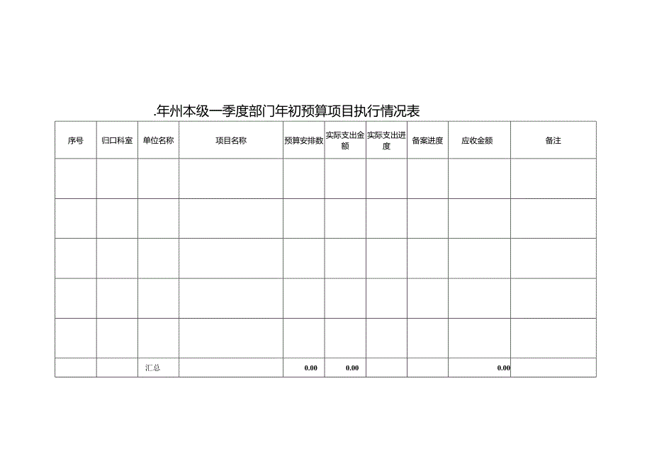 年州本级一季度部门年初预算项目执行情况表.docx_第1页