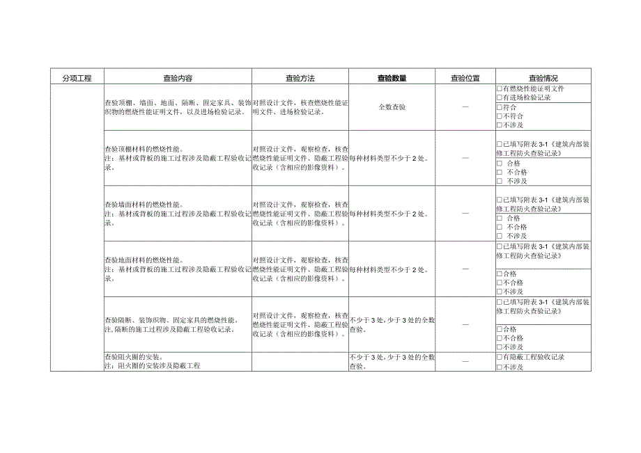 建筑装饰装修查验记录.docx_第2页