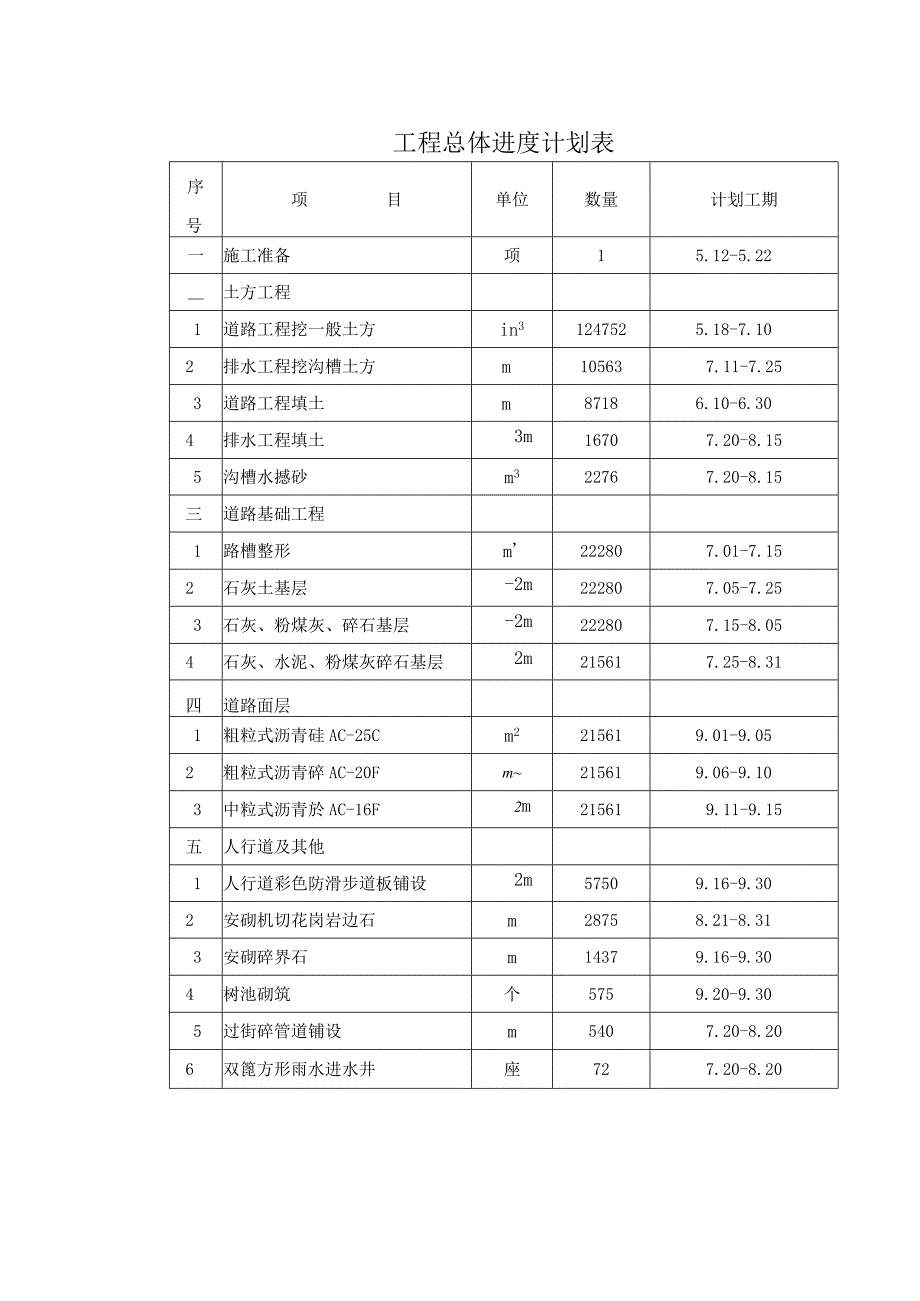 工程总体进度计划表.docx_第1页