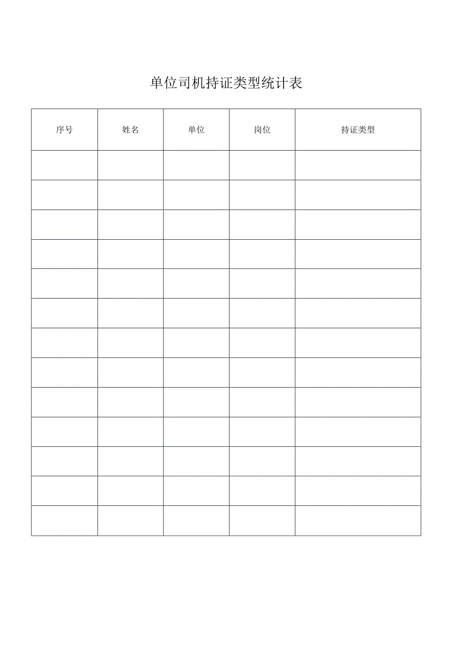 单位司机持证类型统计表.docx_第1页