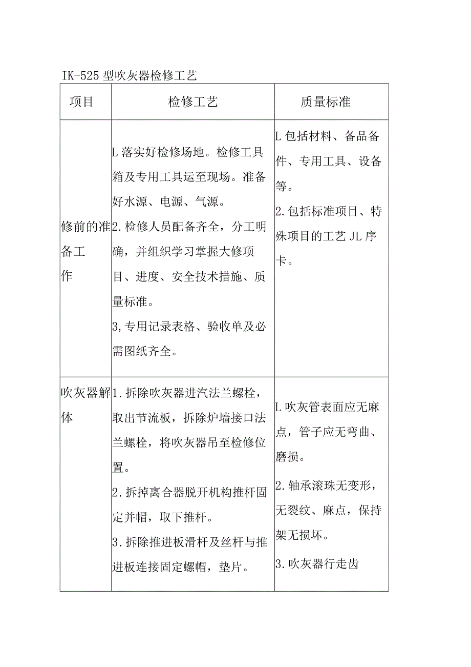 IK-525型吹灰器检修工艺.docx_第1页