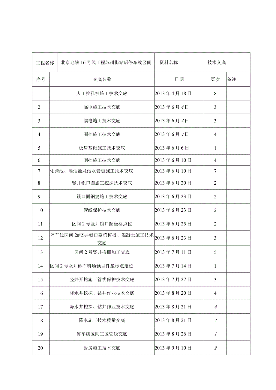 技术交底目录.docx_第1页