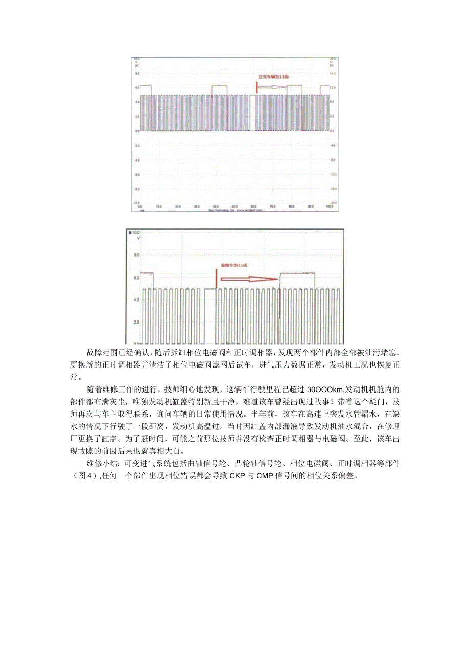 （经典案例）发动机冷车抖动案例解析.docx_第3页