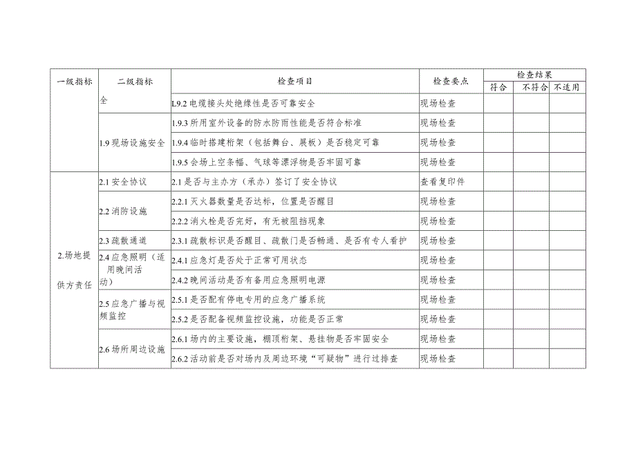 大学学校大型活动安全检查规范.docx_第2页