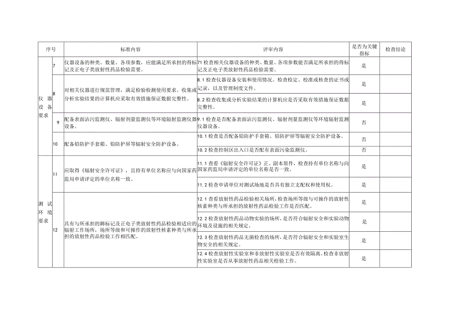 国家药监局锝标记及正电子类放射性药品检验机构评审细则.docx_第3页