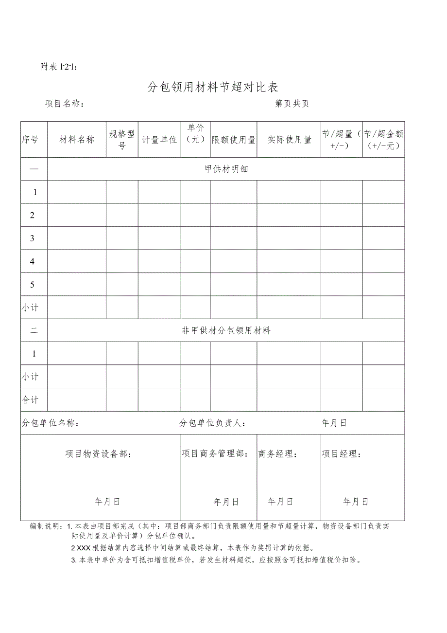 1-2-1分包领用材料节超对比表.docx_第1页