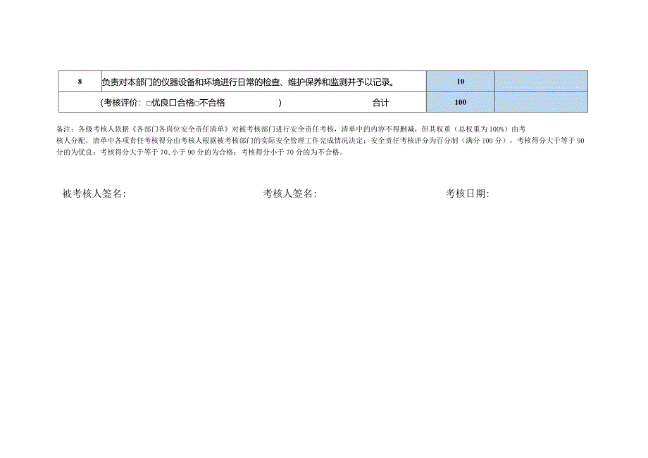 项目部安全责任制考核表.docx_第2页