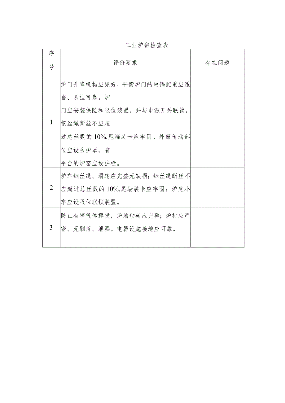 工业炉窑安全生产检查表.docx_第1页